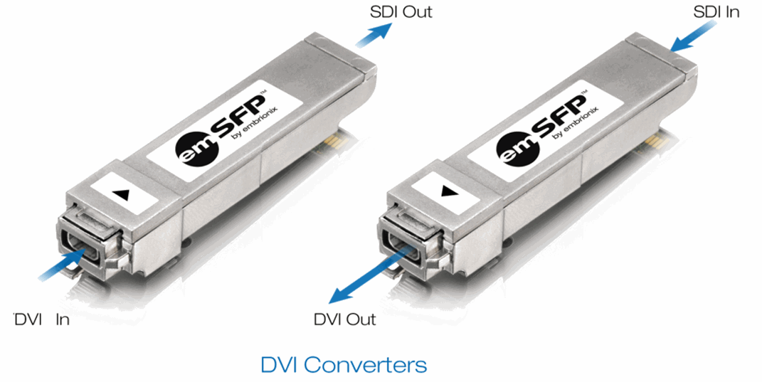 DVI video SFP conversion details